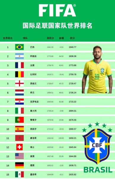 马尔代夫足球排名多少，马尔代夫足球队水平？