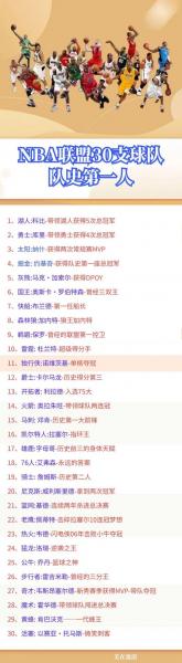 nba球队多少人?nba球队人数上限?