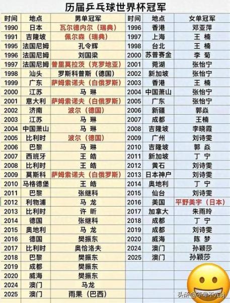 历届世界杯冠亚军比赛结果，历届世界杯冠军赛比分？