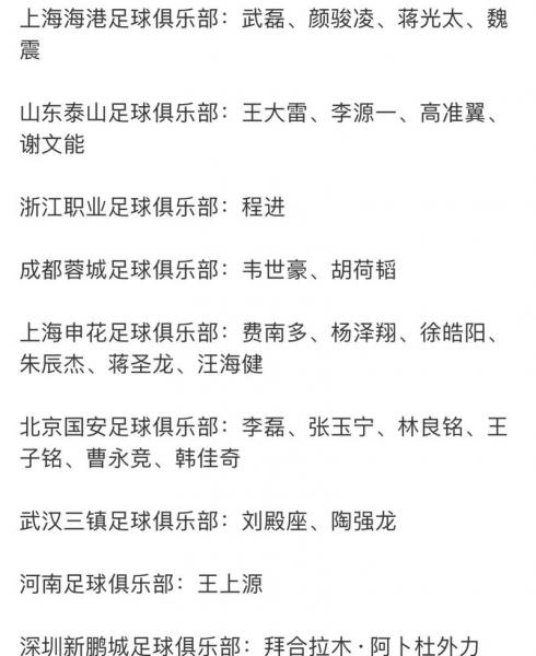 中国男足球队名单最新，中国男足最新大名单