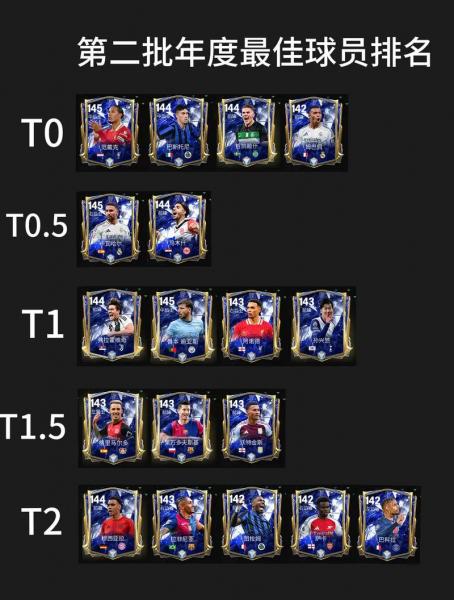 全世界足球个人排名前十位，世界足球人员排名