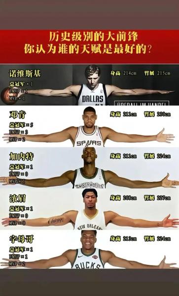 nba史上运动员实力排名，nba最强运动员？
