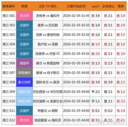 nba比分分析网，nba比分结果查询？