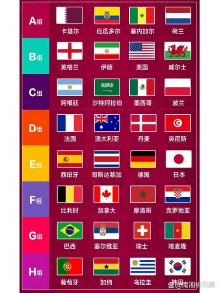 2022年世界杯小组赛赛程表?21年世界杯小组赛最新战报?