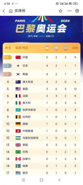 奥运金牌榜2021奖牌排名单？奥运金牌榜?？