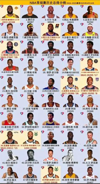 nba东西部排名2020最新排名，nba东西部最新排名榜