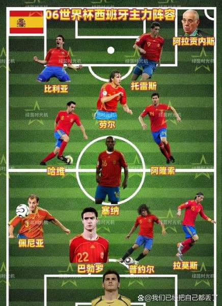 西班牙足球联赛排名ds,西班牙足球排行榜