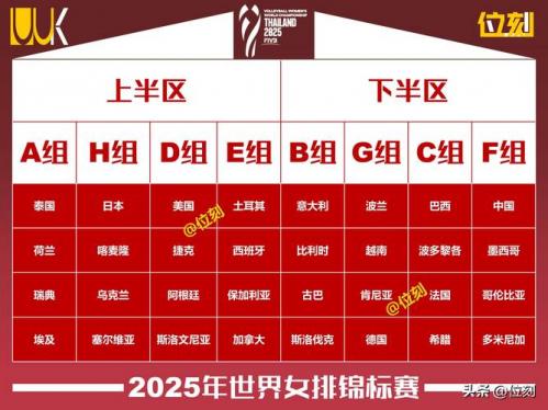 2020奥运会中国女排成绩，2020奥运会中国女排成绩单