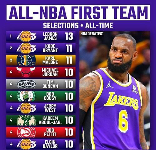 nba防守一阵次数排名，nba防守阵容次数