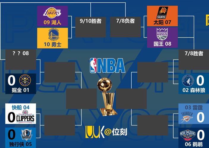 nba西部附加赛结果，nba西部附加赛结果排名？