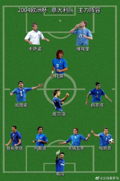 意大利世界杯是哪年，意大利世界杯出线