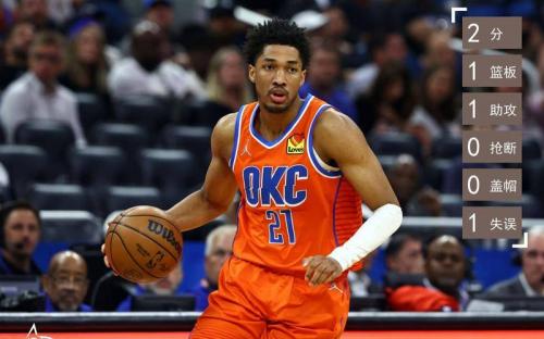 雷霆vs灰熊赛后采访,雷霆vs灰熊赛后采访视频