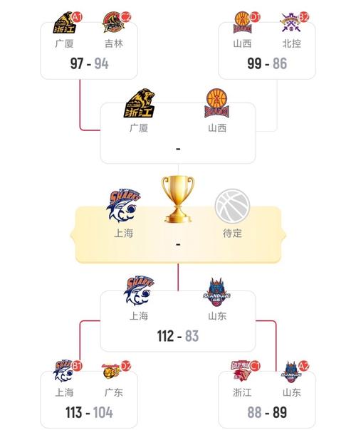 cba球队介绍上海，cba上海队俱乐部？