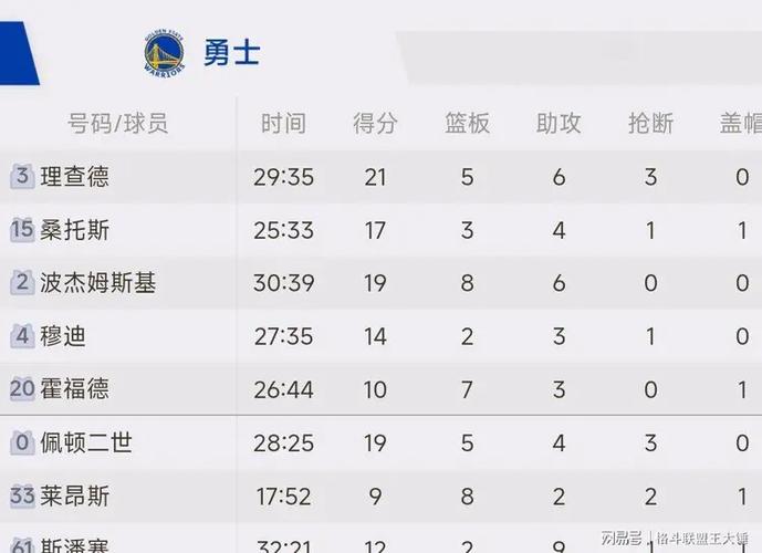 去年季后赛灰熊vs勇士，灰熊对勇士战绩