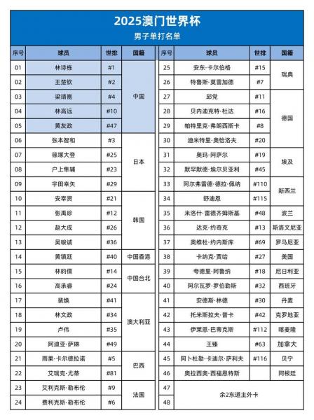 历届世界杯中国队名单，历届世界杯参赛名单