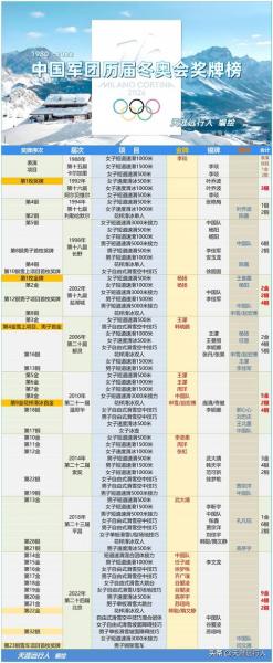 奥运会一共举办了多少届,奥运会一共举办了多少年