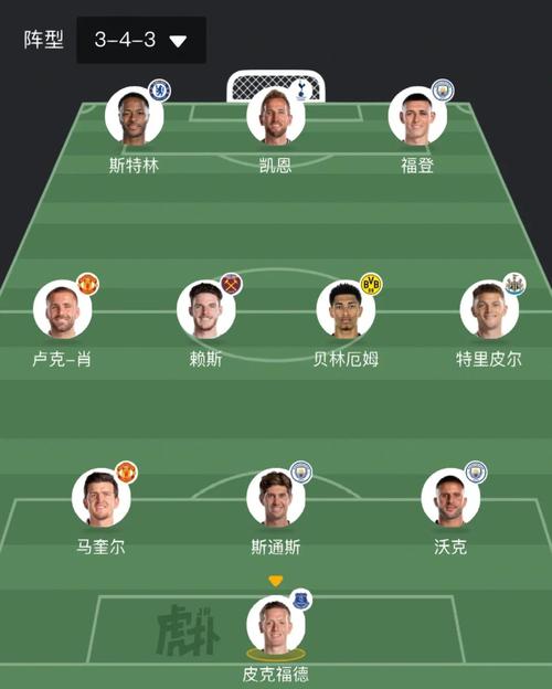 世界杯英格兰队阵容，世界杯英格兰队队员？