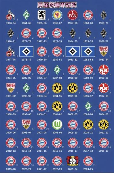 世界杯预赛德国队员名单，世界杯预选赛德国战绩