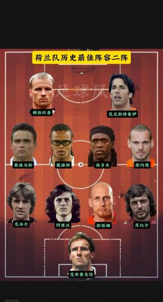 1978年世界杯荷兰队员，1978荷兰阵容