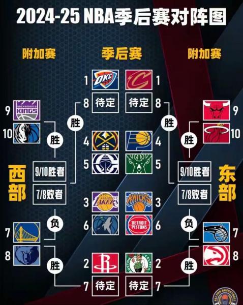 nba排名赛程规则，nba排名赛制