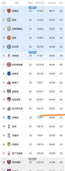 英超联赛2023赛季开始时间，英超联赛时间表