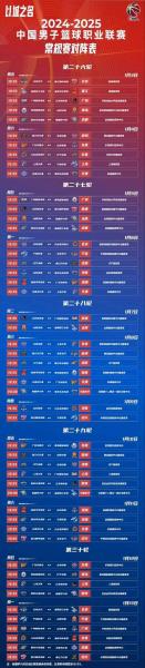 cba总决赛几点到几点？cba总决赛几点到几点结束？