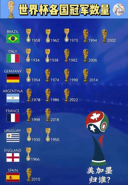 巴西世界杯历史战绩排名，巴西世界杯历史战绩排名最新