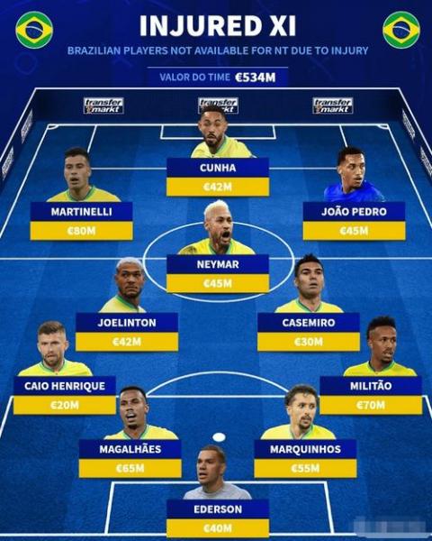 巴西06年世界杯最豪华阵容，06巴西世界杯阵容太强大了