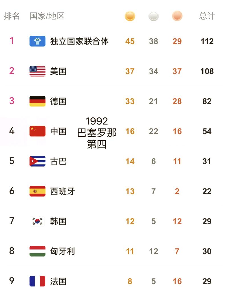 23届奥运会是多少年，23届奥运会获得多少枚金牌？