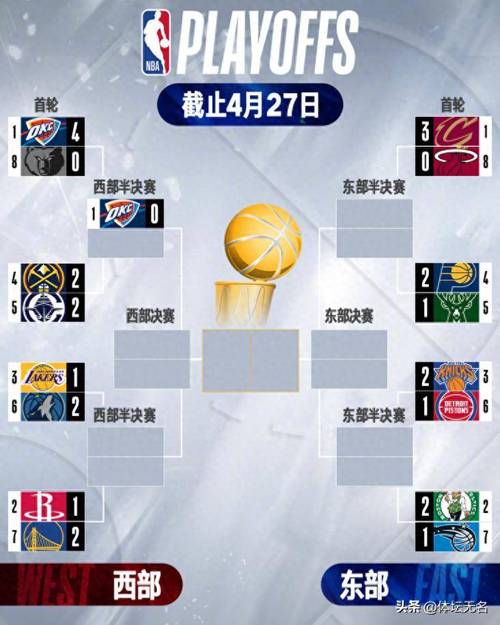 nba21年什么时间季前赛，nba2021季前赛什么时候结束