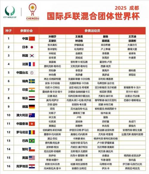 2017联合会杯德国名单，2017联合会杯比分