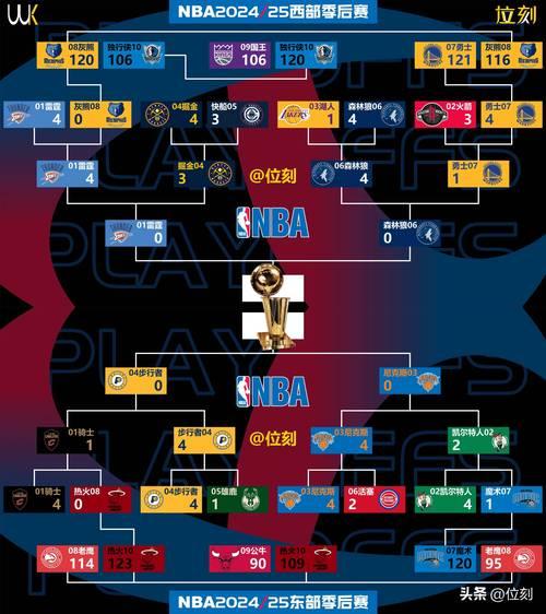 2022nba得分榜最新排名？nba得分排行榜2020？