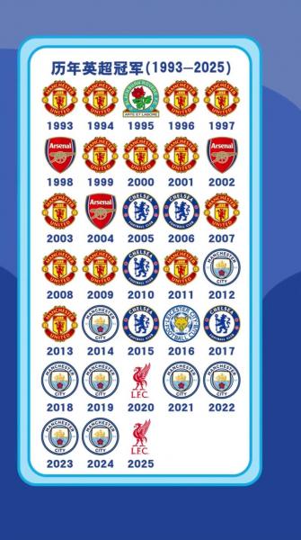 英超一般几月份结束，英超一般几月份结束比赛？